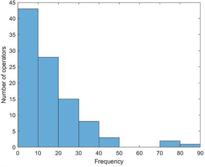 The Problem of the Task. Pseudo-Interactivity as an Experimental Paradigm of Phenomenological Psychology